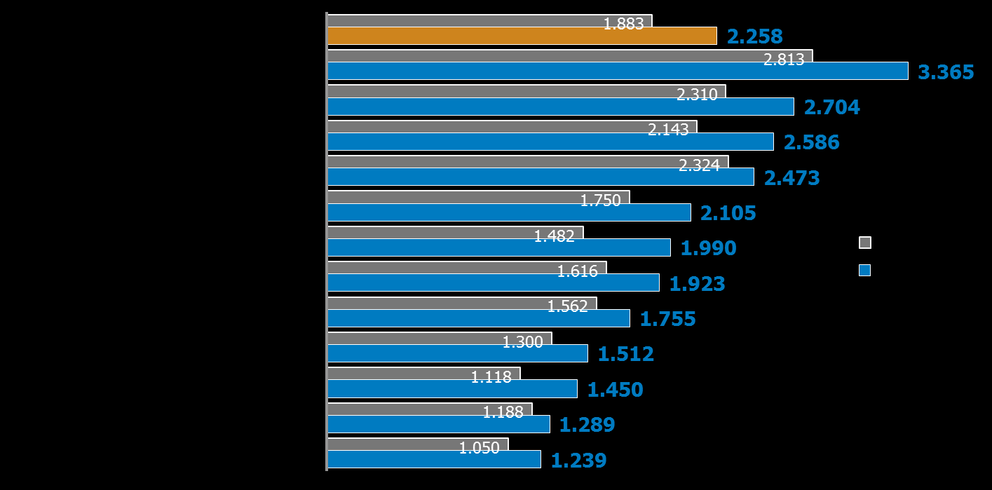 Berliner Bezirke im Überblick 2012 Durchschnittliche Angebotspreise ETW in