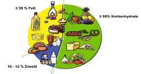 Energiebedarf 24 kcal /kg KG/Tag Energiezufuhr Bedarfsdeckende Ernährung- bzw. Infusionstherapie ca.