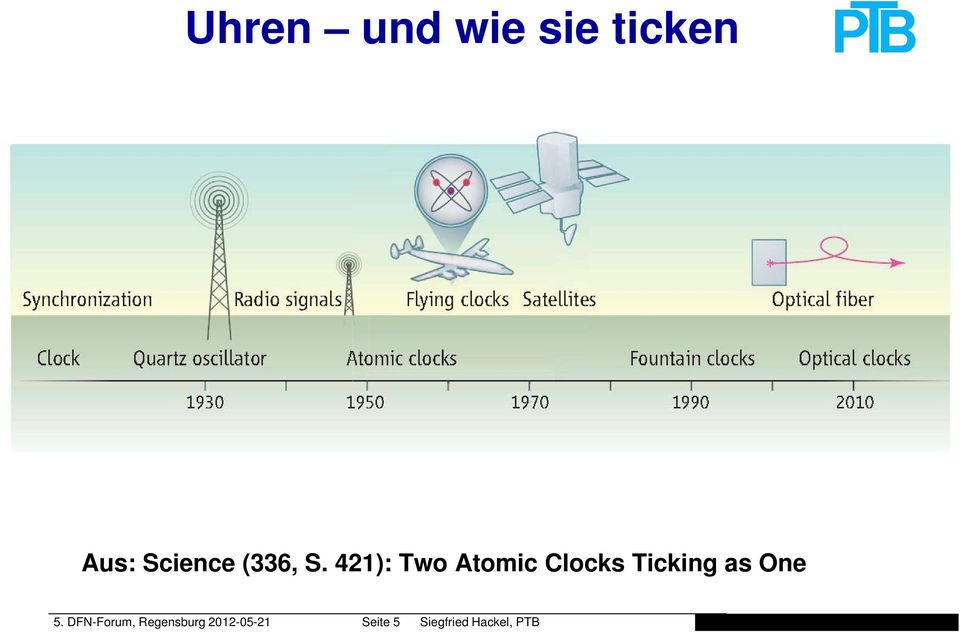421): Two Atomic Clocks Ticking as