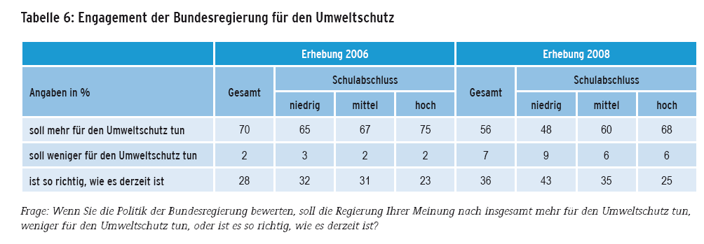 Aber: Die da oben sollen vorangehen