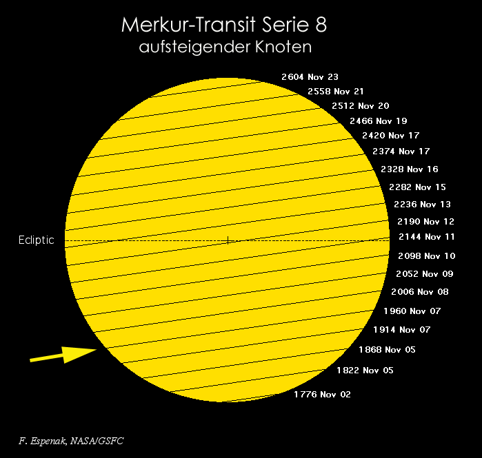 Merkur-Transit Serien 20160311-VS4