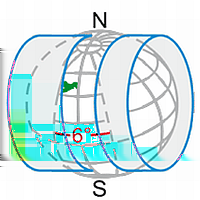 Gauß-Krüger vs. UTM Achsenbezeichnung GK Rechtswert (R) Hochwert (H) UTM Ostwert (E) Nordwert (N) Kartographische Projektion ϕ, λ x, y Transversal Mercator Transversal Mercator Maßstab 1 0.