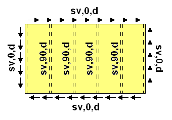 Seite 228 4. Beanspruchungen 4.1 Schubfluss parallel zu den Plattenrändern sv,0,d = 6,375 N/mm 4.2 längenbez. Druckbeanspruchung senkrecht zu den Plattenrändern: sv,90,d = 0,000 N/mm 4.