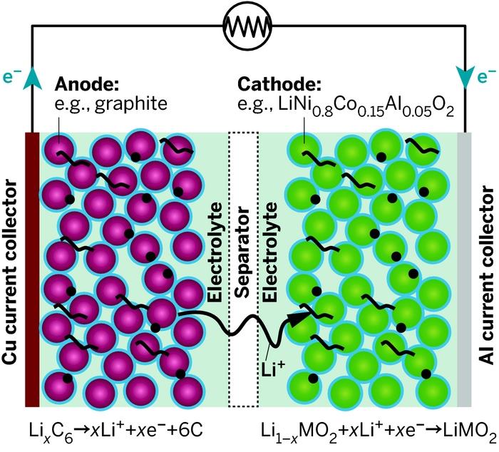 Voraussetzungen für eine nachhaltige Mobilität zu schaffen. Die Ionen-Batterie ist eine der Schlüsseltechnologien für die Elektromobilität.