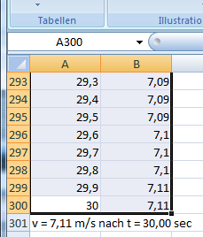 2.3. Kurvendarstellung mit Excel Erstellen Sie ein Diagramm mit Excel: Markieren Sie zunächst die Tabelle mit den