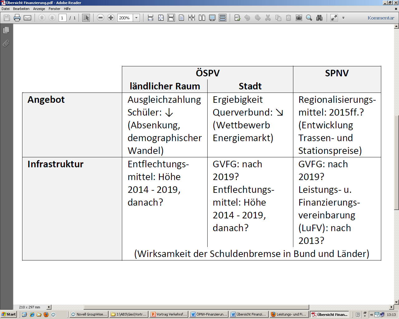 (Quelle: eigene Darstellung) gegenwärtige