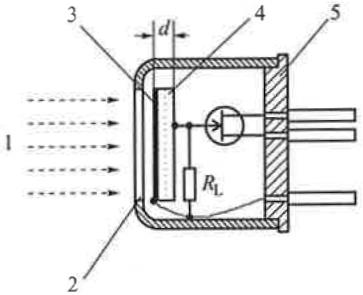 Pyroelektrischer T-Sensor (2) Aufbau und Empfindlichkeit: Q