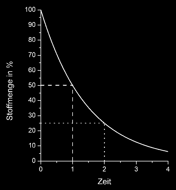 Grundlagen der Atomkraft http://www.oecd-nea.