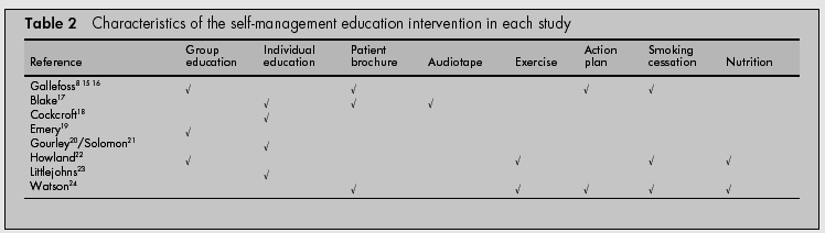 Patient education und COPD: E
