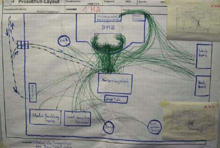 Beispiele Quelle: http://www.lean-production-expert.de/lean-production/spaghetti-diagramm.