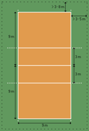 Volleyball-Spielfeld Volleyball-Feld Volleyball-Feld - horizontale Ansicht Das Volleyballfeld ist 18 m lang und 9 m breit, so dass jede Mannschaft auf einer Feldhälfte mit 9 x 9 m spielt.