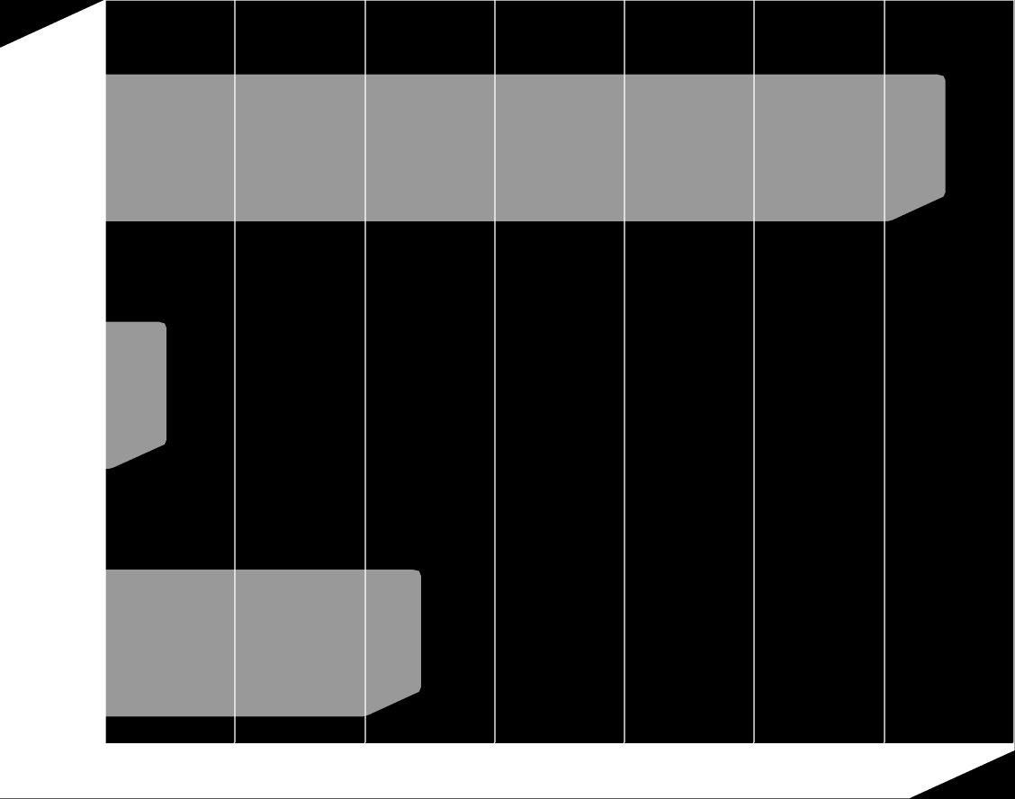 7. Mediennutzung Mediennutzung (in %) Beide 66,8 Deutsch 6,8 Türkisch 26,4 0 10 20 30 40 50 60 70 Politische Informationen werden heutzutage durch die Medien, die den politischen Prozess und die