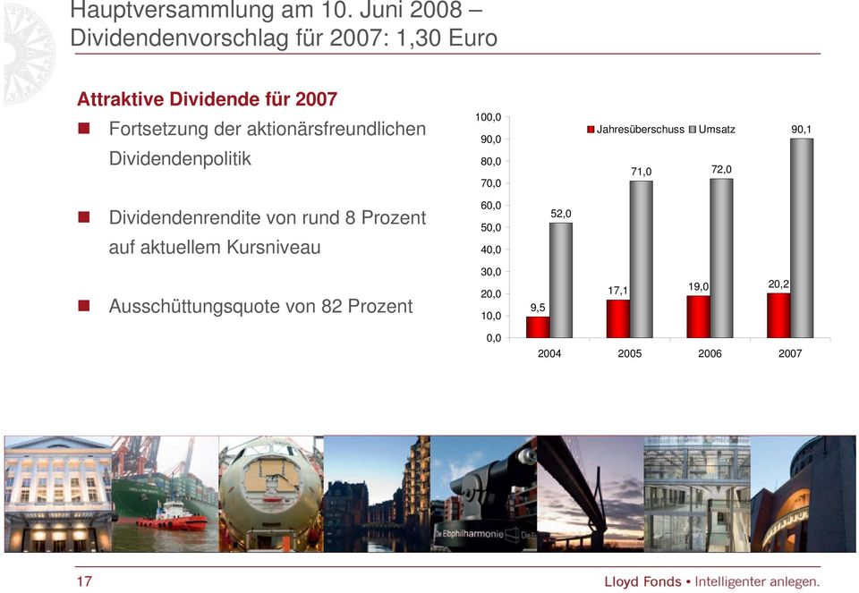 aktionärsfreundlichen Dividendenpolitik 100,0 90,0 80,0 70,0 Jahresüberschuss Umsatz 71,0 72,0