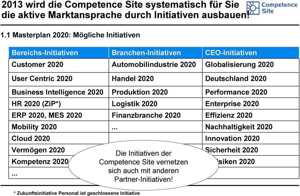 Deutschland 2020 Business Intelligence 2020 Produktion 2020 Performance 2020 HR 2020 (ZiP*) Logistik 2020 Enterprise 2020 ERP 2020, MES 2020 Finanzbranche 2020 Effizienz 2020 Mobility