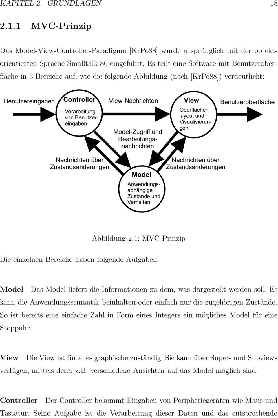 View-Nachrichten Model-Zugriff und Bearbeitungsnachrichten View Oberflächen layout und Visualisierungen Benutzeroberfläche Nachrichten über Zustandsänderungen Model Anwendungsabhängige Zustände und