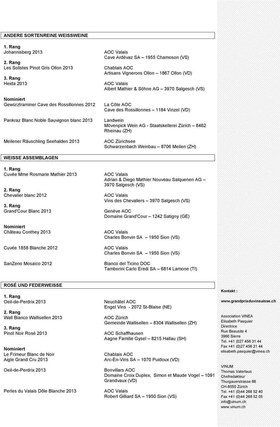 AG - Staatskellerei Zürich 8462 Rheinau (ZH) AOC Zürichsee Schwarzenbach Weinbau 8706 Meilen (ZH) WEISSE ASSEMBLAGEN Cuvée Mme Rosmarie Mathier 2013 Chevalier blanc 2012 Grand'Cour Blanc 2013 Château