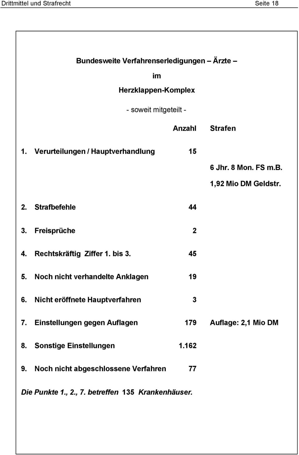 Rechtskräftig Ziffer 1. bis 3. 45 5. Noch nicht verhandelte Anklagen 19 6. Nicht eröffnete Hauptverfahren 3 7.