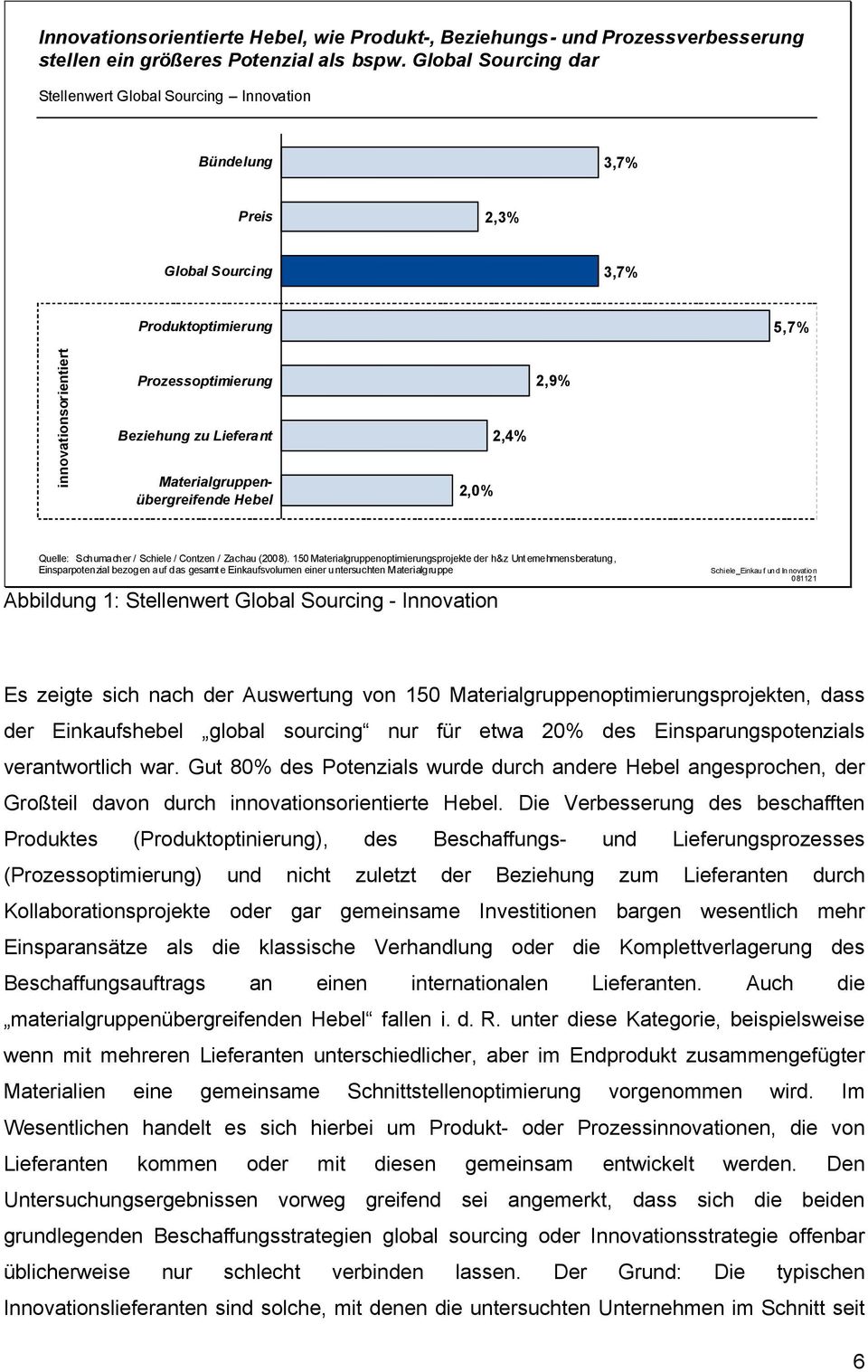 Materialgruppenübergreifende Hebel 2,0% 2,4% 2,9% Quelle: Schumacher / Schiele / Contzen / Zachau (2008).