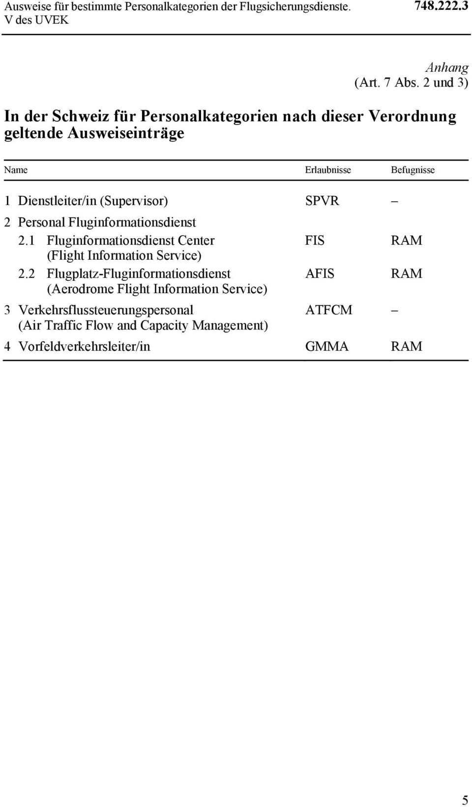 (Supervisor) SPVR 2 Personal Fluginformationsdienst 2.1 Fluginformationsdienst Center FIS RAM (Flight Information Service) 2.