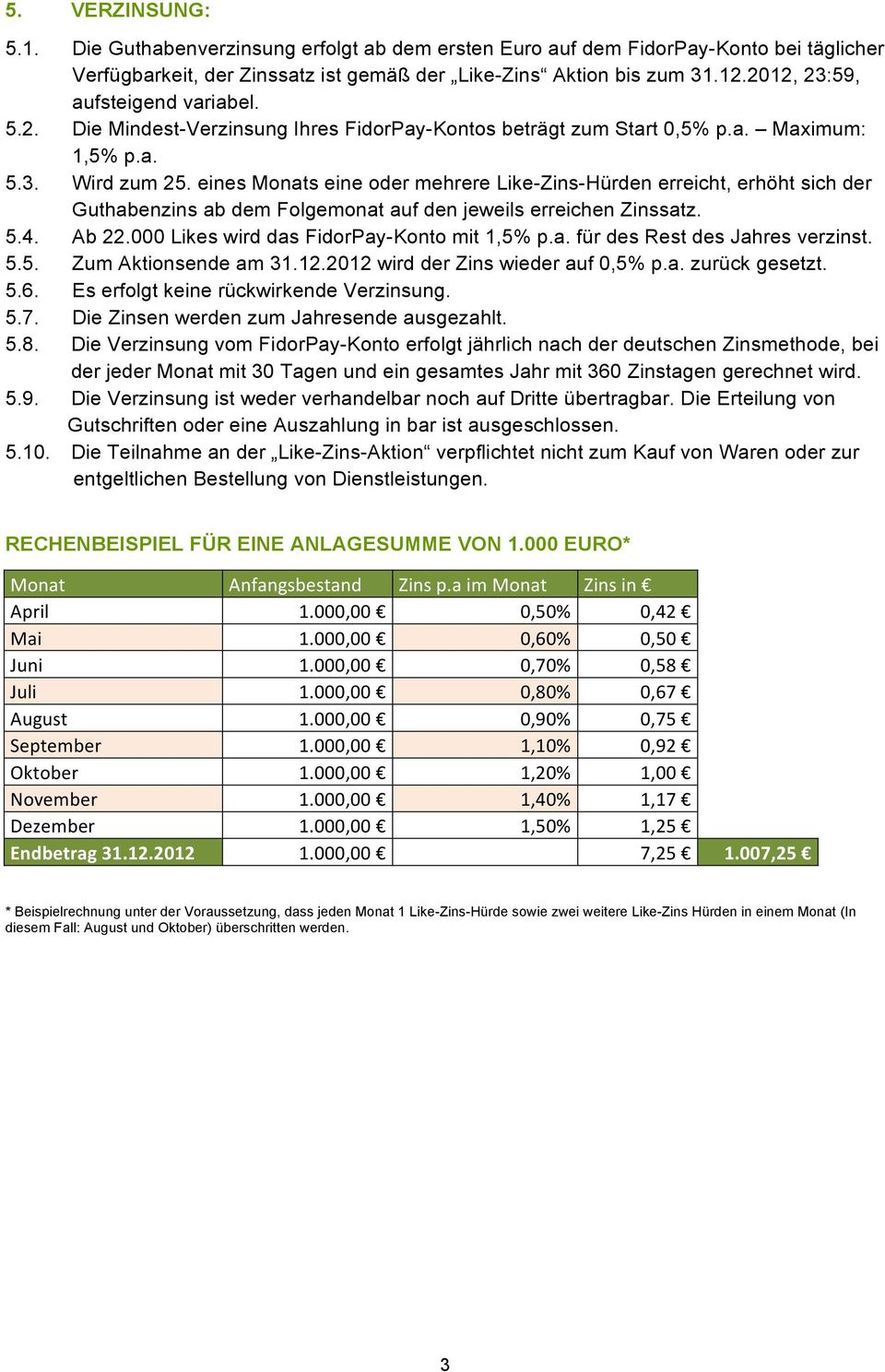 eines Monats eine oder mehrere Like-Zins-Hürden erreicht, erhöht sich der Guthabenzins ab dem Folgemonat auf den jeweils erreichen Zinssatz. 5.4. Ab 22.000 Likes wird das FidorPay-Konto mit 1,5% p.a. für des Rest des Jahres verzinst.