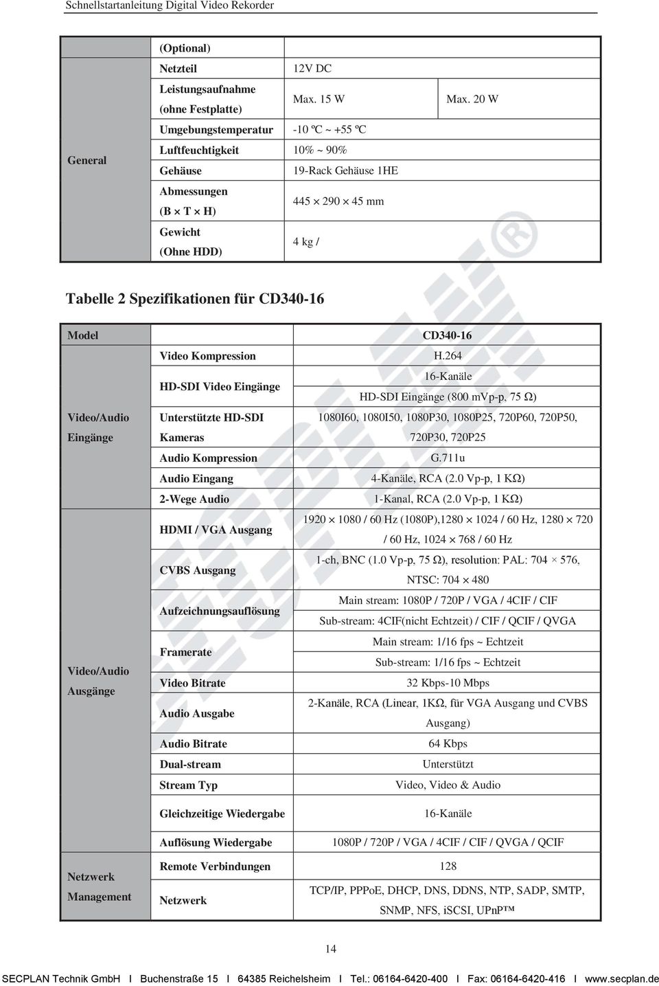 20 W Tabelle 2 Spezifikationen für CD340-16 Model Video/Audio Eingänge Video/Audio Ausgänge CD340-16 Video Kompression H.