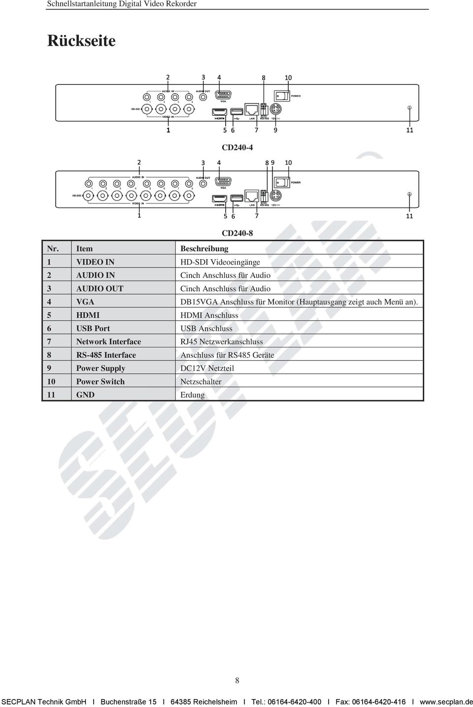 Anschluss für Audio 4 VGA DB15VGA Anschluss für Monitor (Hauptausgang zeigt auch Menü an).