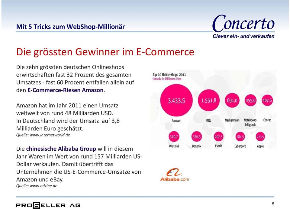 In Deutschland wird der Umsatz auf 3,8 Milliarden Euro geschätzt. Quelle: www.internetworld.