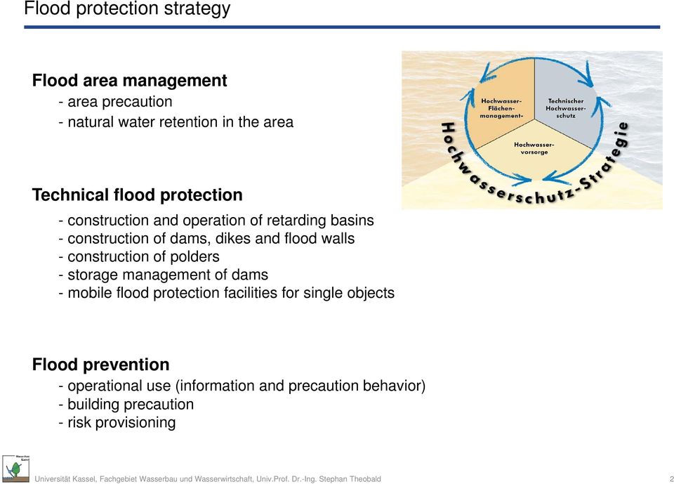 construction of polders - storage management of dams - mobile flood protection facilities for single objects