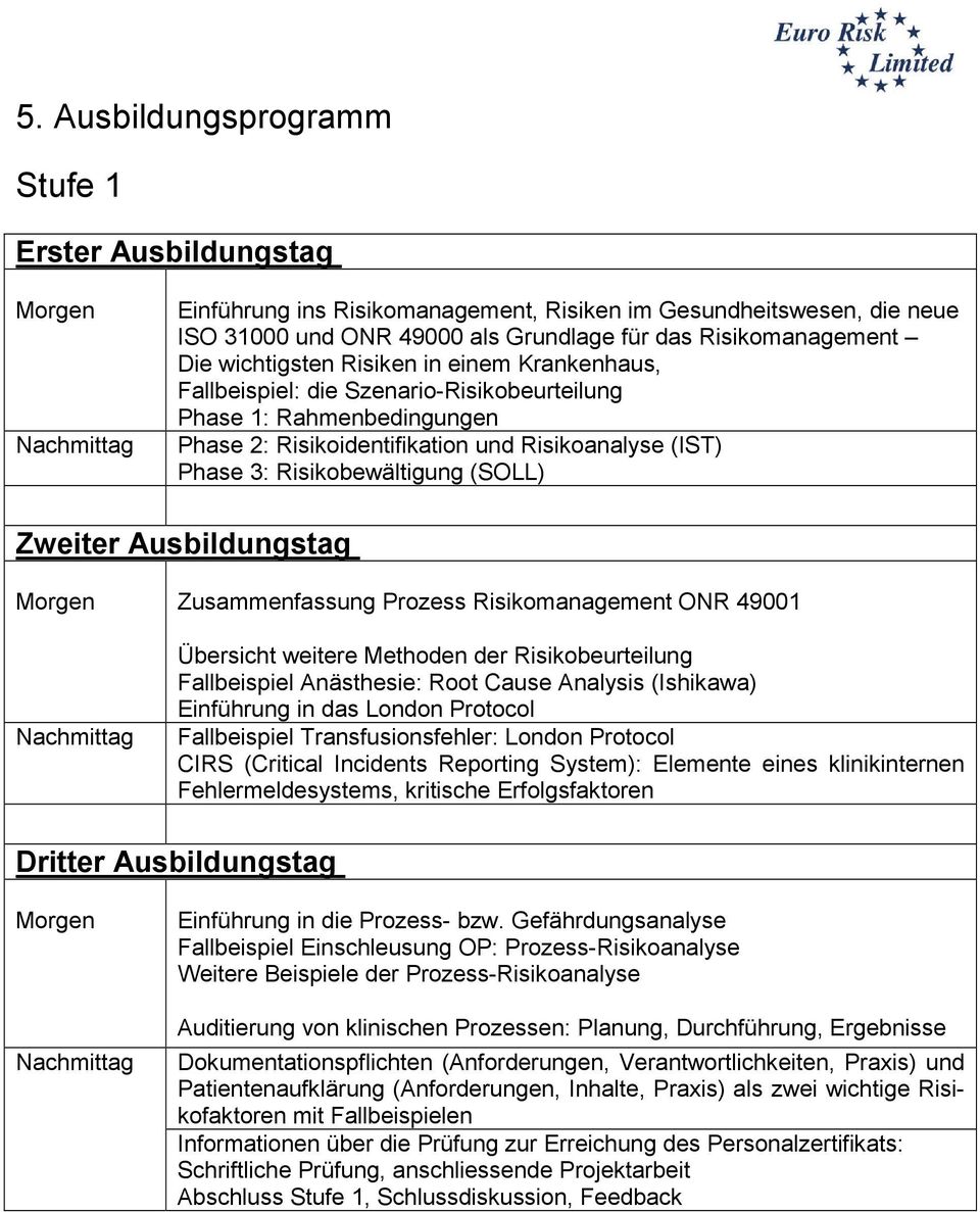 (SOLL) Zweiter Ausbildungstag Morgen Zusammenfassung Prozess Risikomanagement ONR 49001 Übersicht weitere Methoden der Risikobeurteilung Fallbeispiel Anästhesie: Root Cause Analysis (Ishikawa)