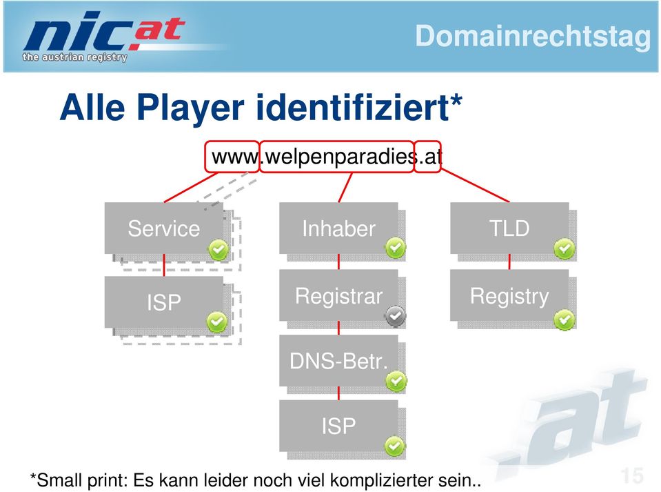 Registrar DNS-Betr.
