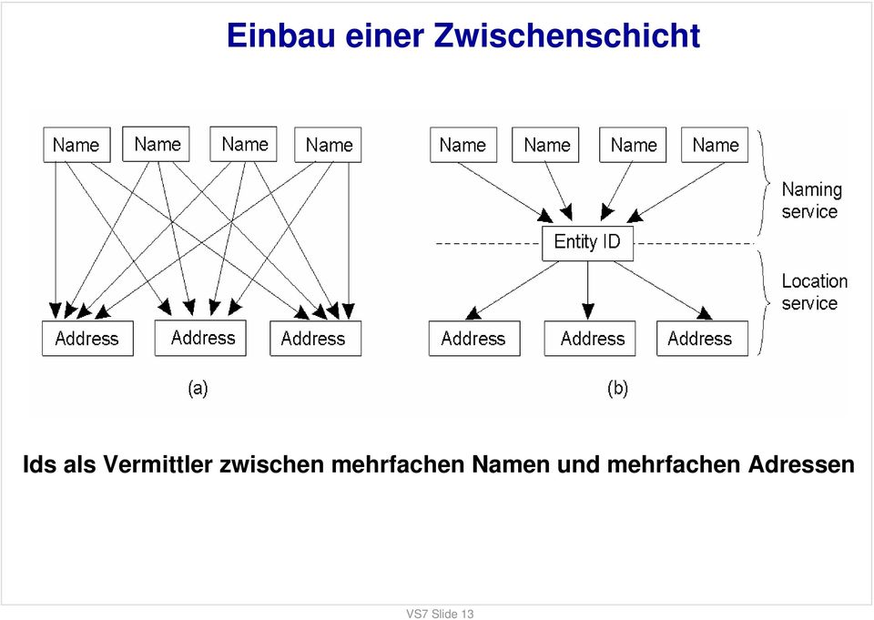 Vermittler zwischen