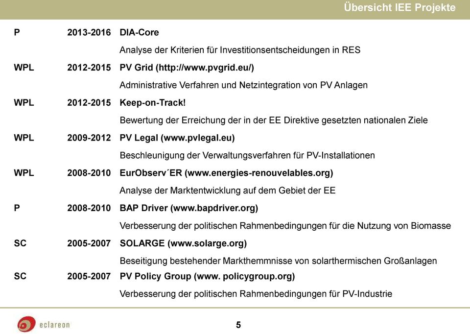 pvlegal.eu) Beschleunigung der Verwaltungsverfahren für PV-Installationen WPL 2008-2010 EurObserv ER (www.energies-renouvelables.