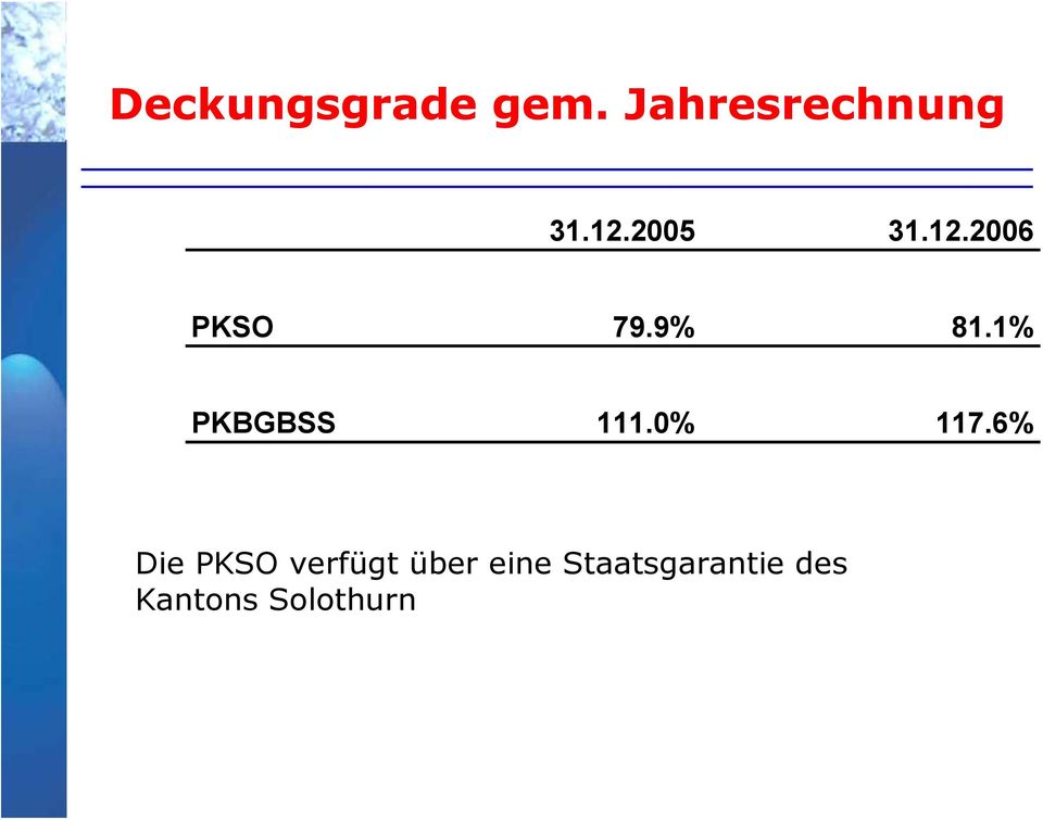 1% PKBGBSS 111.0% 117.