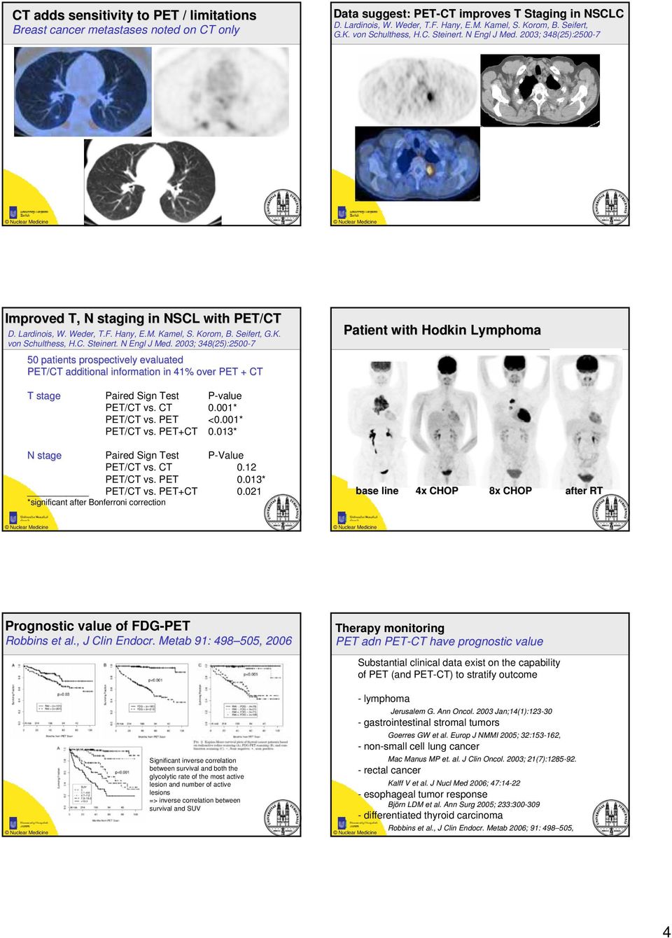 2003; 348(25):2500-7 Improved T, N staging in NSCL with PET/CT D. Lardinois, W. Weder, T.F. Hany, E.M. Kamel, S. Korom, B.