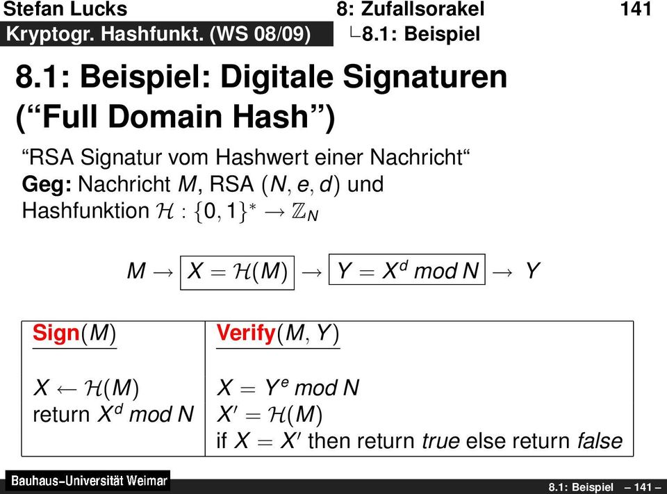 Geg: Nachricht M, RSA (N, e, d) und Hashfunktion H : {0, 1} Z N M X = H(M) Y = X d mod N Y Sign(M)