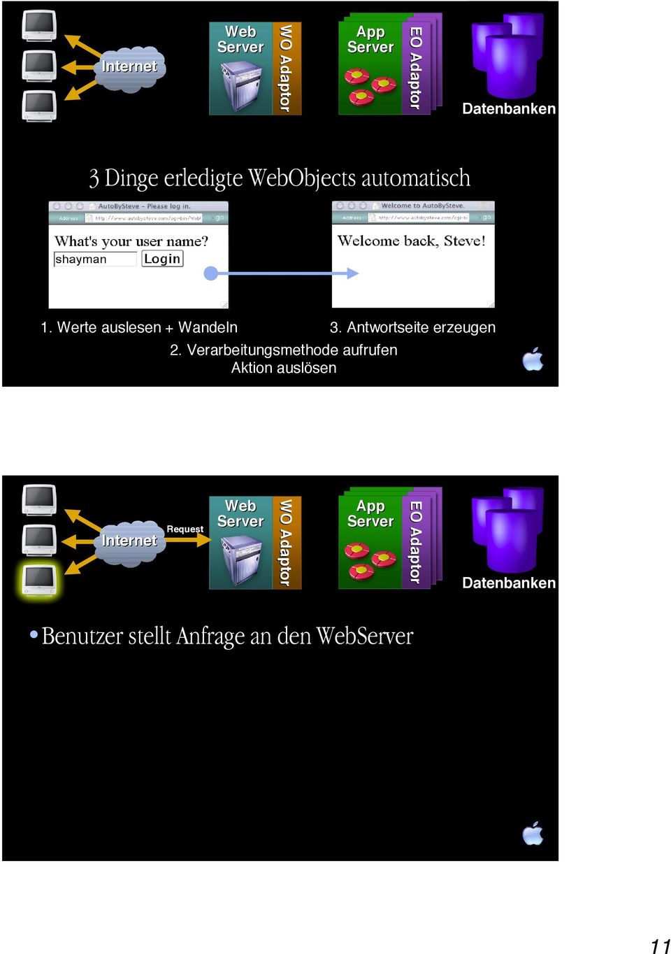 Antwortseite erzeugen 2.