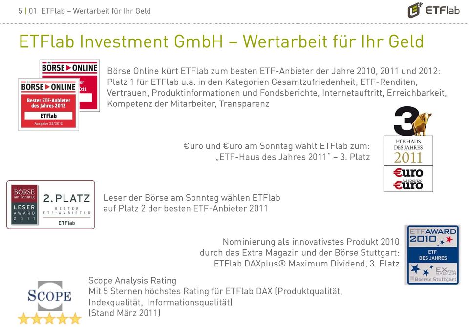 beit für Ihr Geld ETFlab