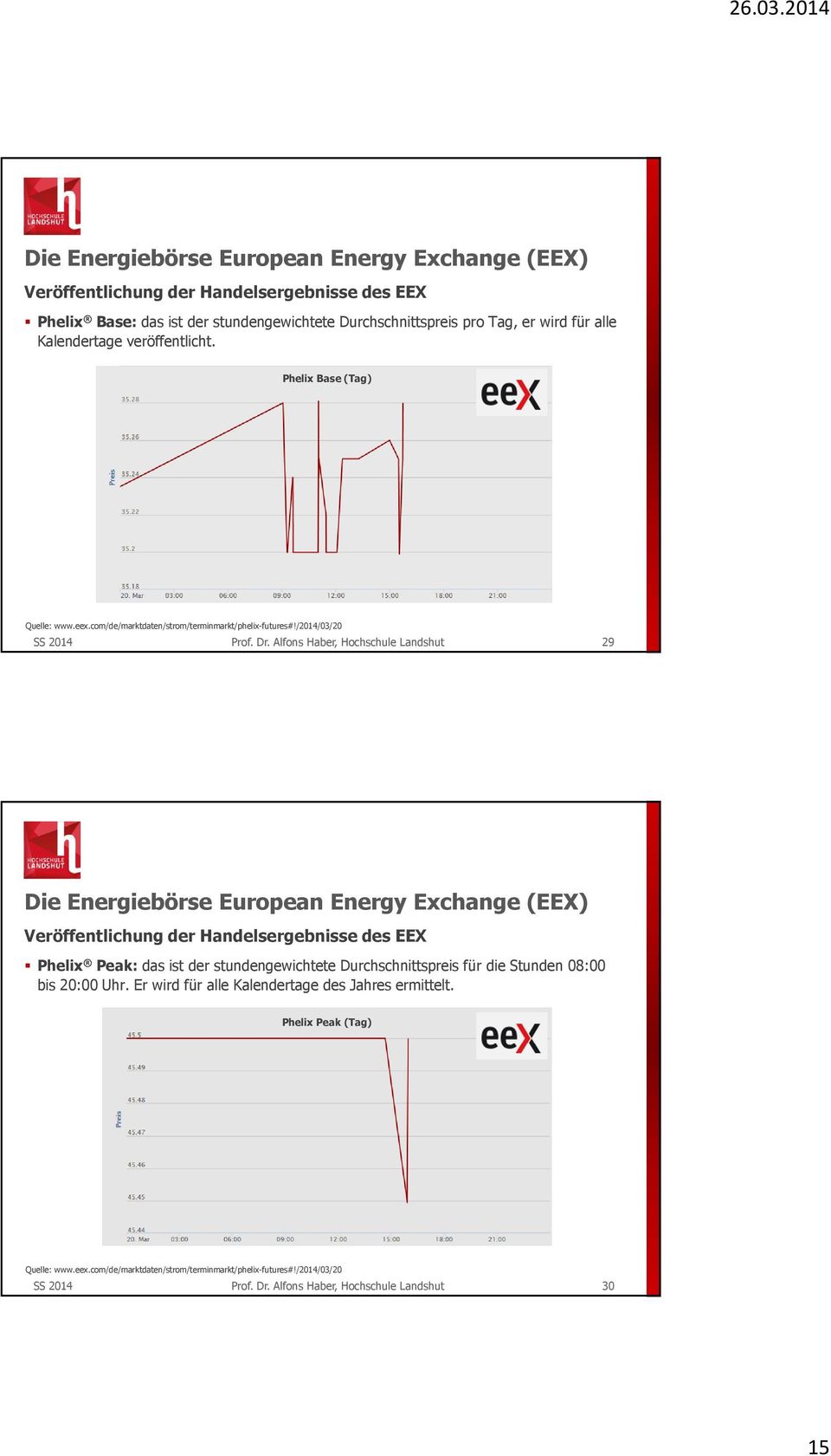 /2014/03/20 29 Veröffentlichung der Handelsergebnisse des EEX Phelix Peak: das ist der stundengewichtete Durchschnittspreis für die Stunden
