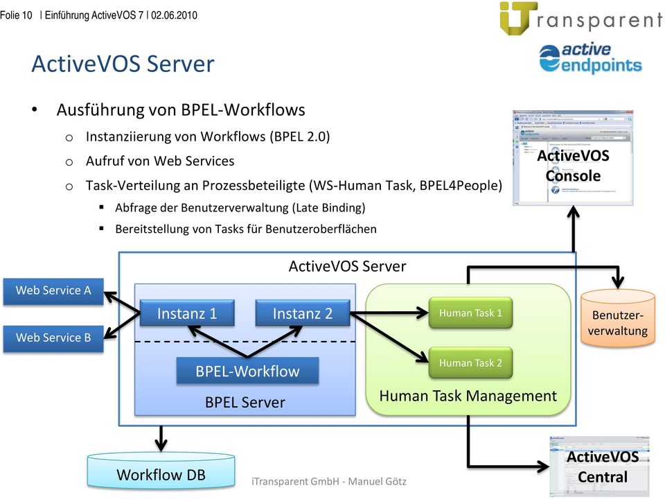 (Late Binding) Bereitstellung vn Tasks für Benutzerberflächen ActiveVOS Cnsle ActiveVOS Server Web Service A Web Service B