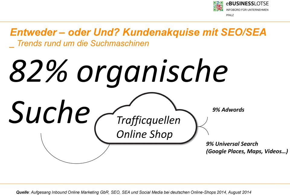 Suche Trafficquellen Online Shop 9% Adwords 9% Universal Search (Google