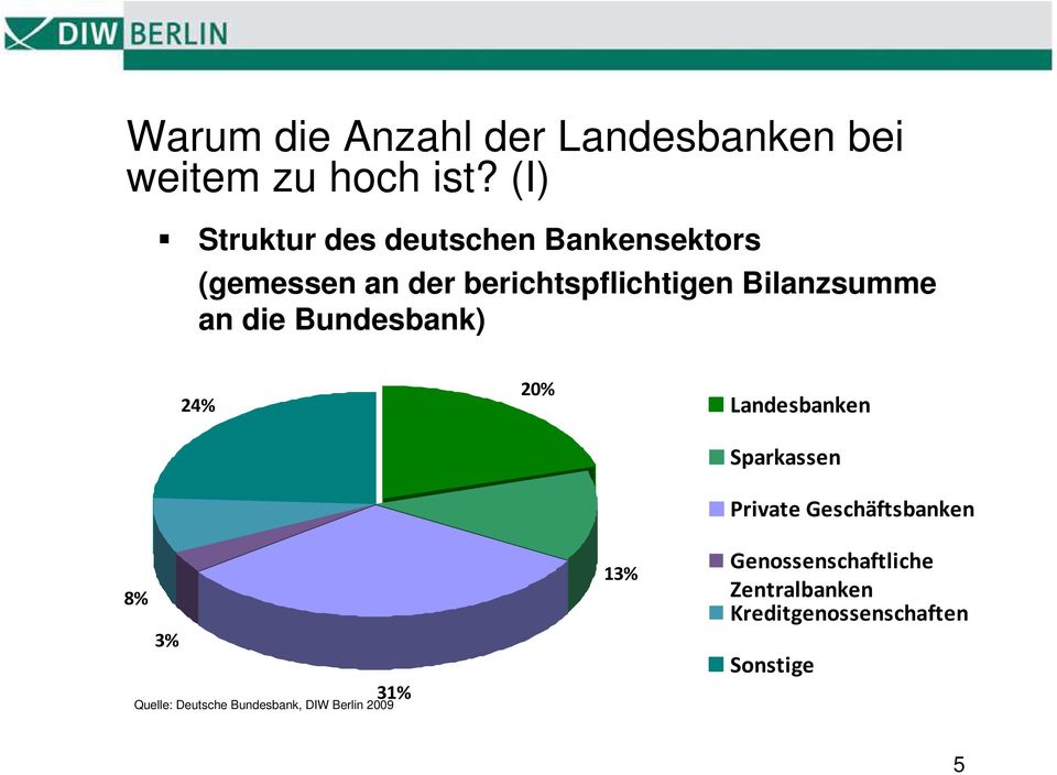 Bilanzsumme an die Bundesbank) 24% 20% Landesbanken Sparkassen Private Geschäftsbanken