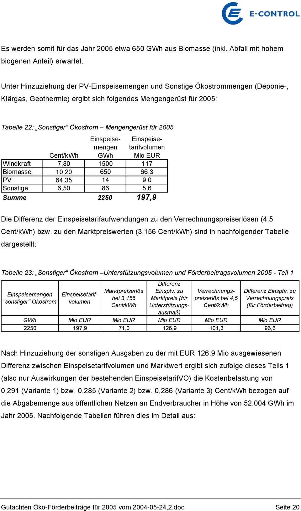 Verrechnungspreiserlösen (4,5 Cent/kWh) bzw.