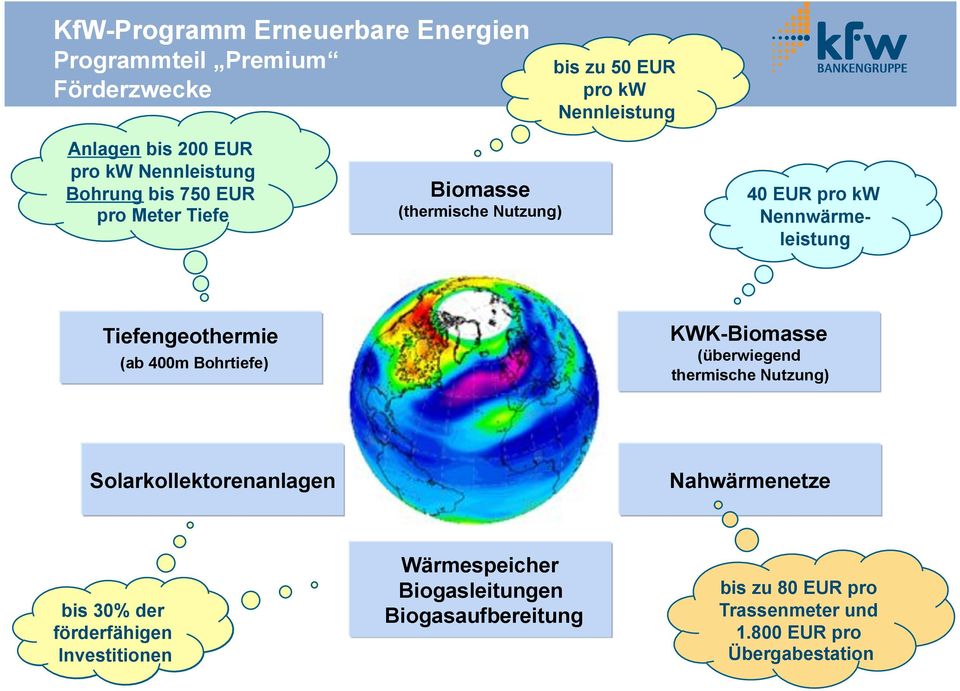 (ab 400m Bohrtiefe) KWK-Biomasse (überwiegend thermische Nutzung) Solarkollektorenanlagen Nahwärmenetze bis 30% 30% der der
