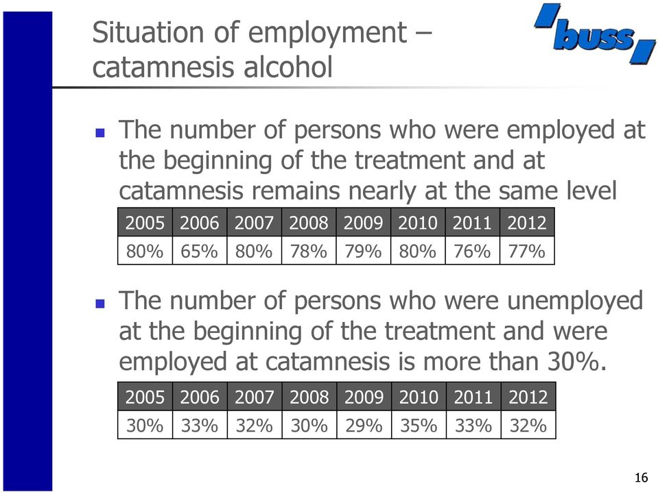80% 78% 79% 80% 76% 77% The number of persons who were unemployed at the beginning of the treatment and were