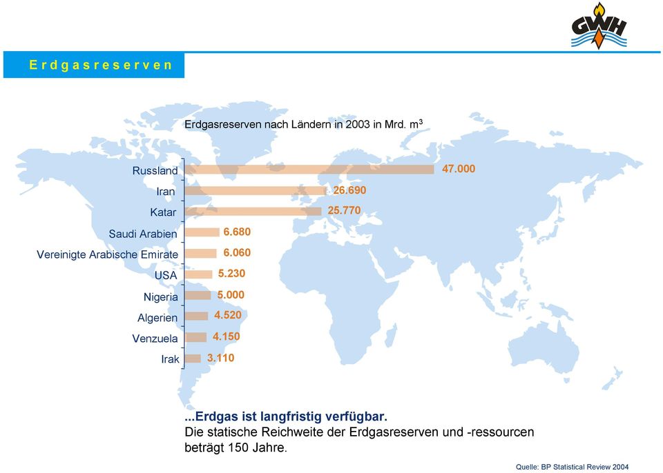 Irak 6.680 6.060 5.230 5.000 4.520 4.150 3.110 26.690 25.770 47.000...Erdgas ist langfristig verfügbar.