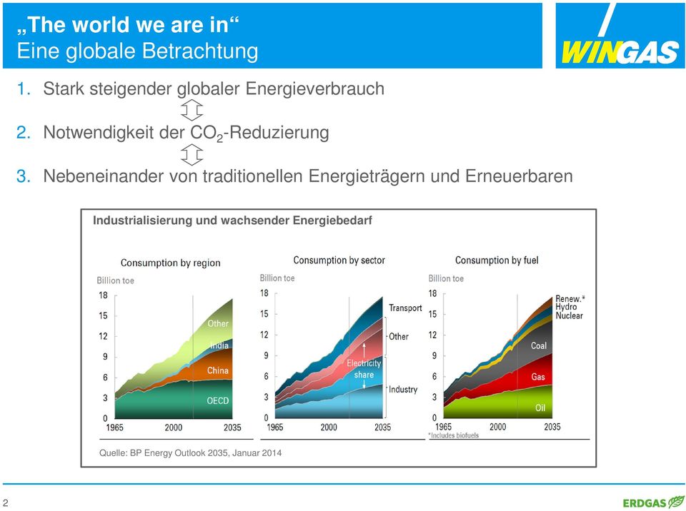 Notwendigkeit der CO 2 -Reduzierung 3.