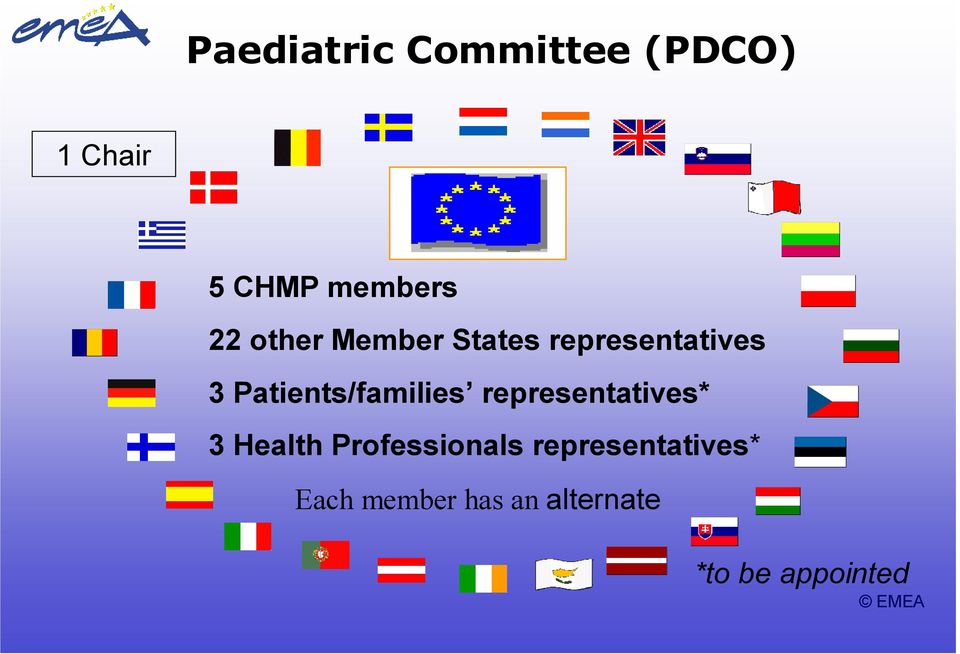 Patients/families representatives* 3 Health