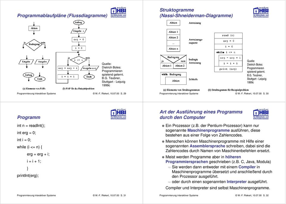 29 Programmierung interaktiver Systeme W.-F. Riekert, 10.07.00 S.