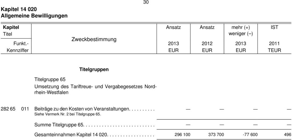 Tariftreue- und Vergabegesetzes Nordrhein-Westfalen 282 65 011 Beiträge zu den Kosten von Veranstaltungen.