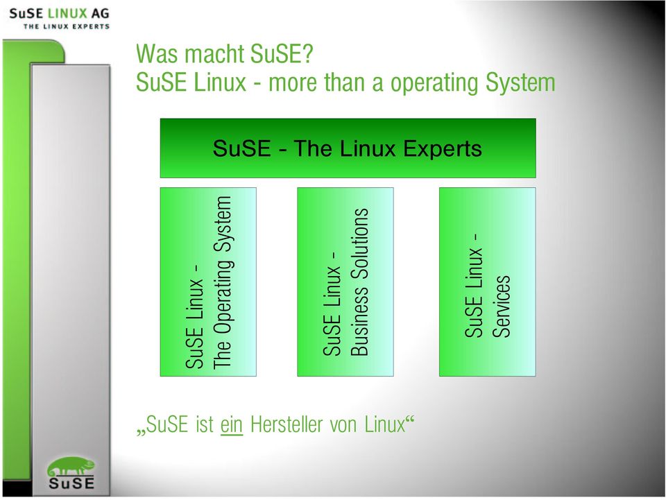 The Linux Experts SuSE Linux - The Operating